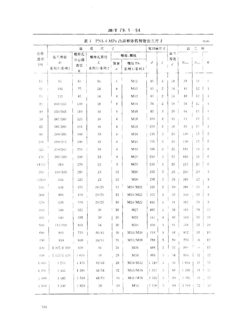JB/T 79.1-1994 凸面整体铸钢管法兰