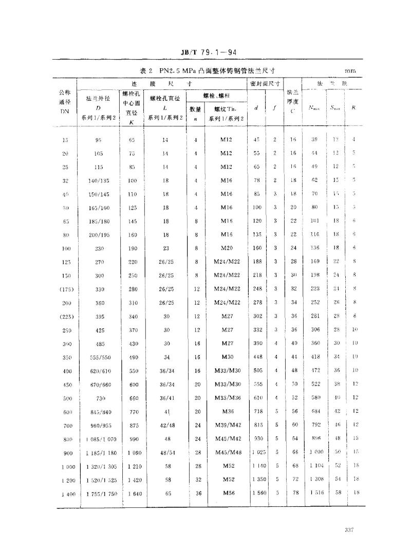 JB/T 79.1-1994 凸面整体铸钢管法兰