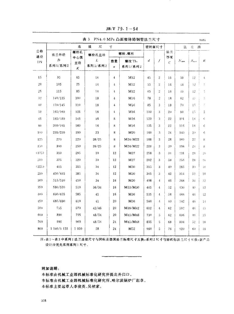 JB/T 79.1-1994 凸面整体铸钢管法兰