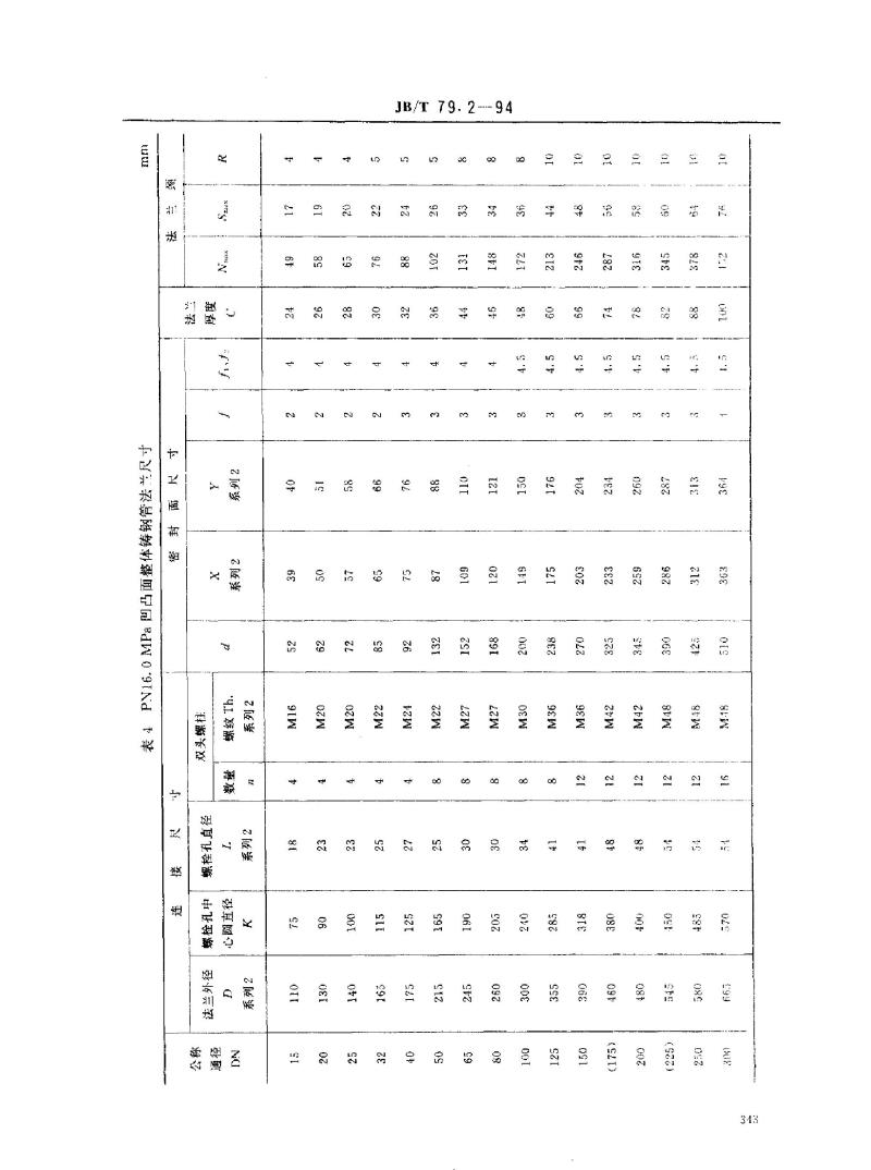 JB/T 79.2-1994 凹凸面整体铸钢管法兰