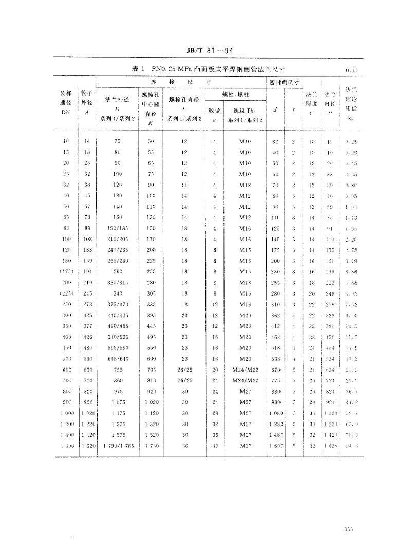 JB/T 81-1994 凸面板式平焊钢制管法兰