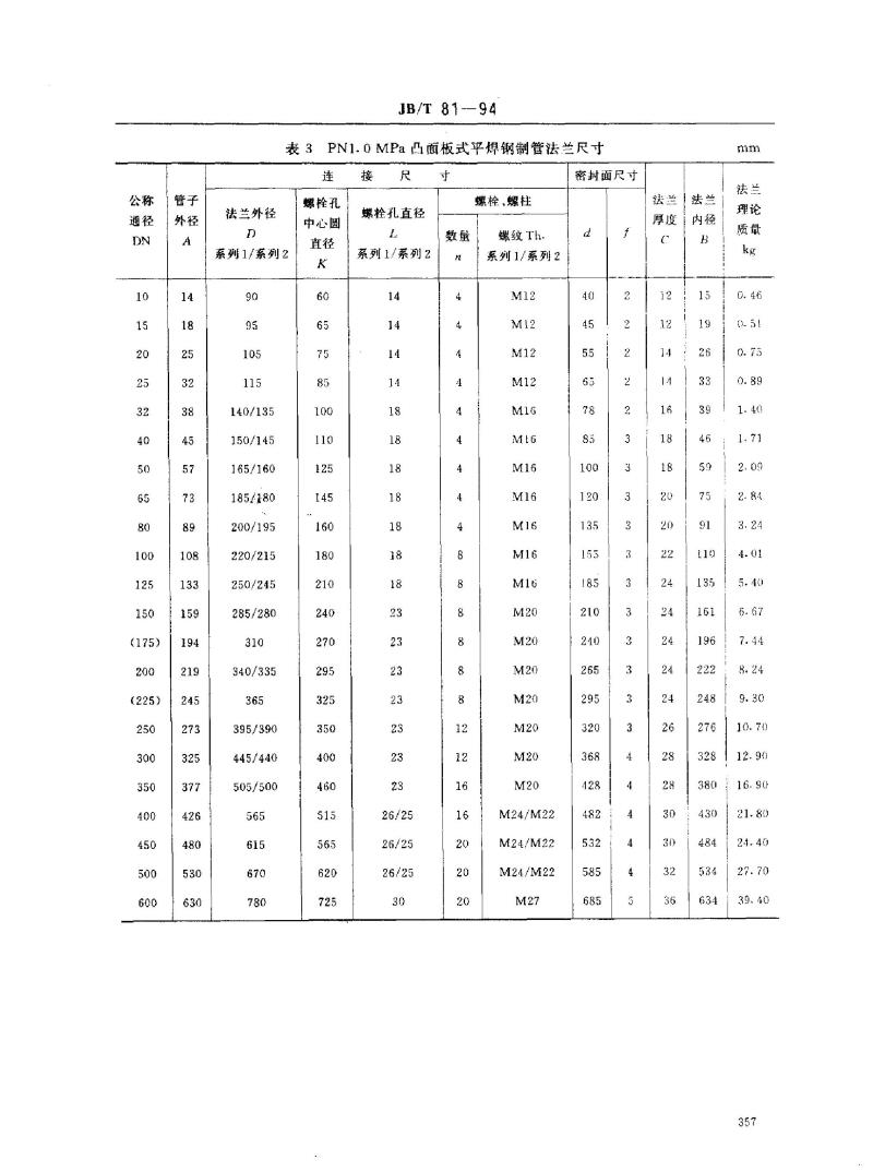 JB/T 81-1994 凸面板式平焊钢制管法兰