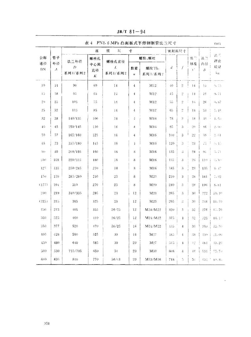 JB/T 81-1994 凸面板式平焊钢制管法兰