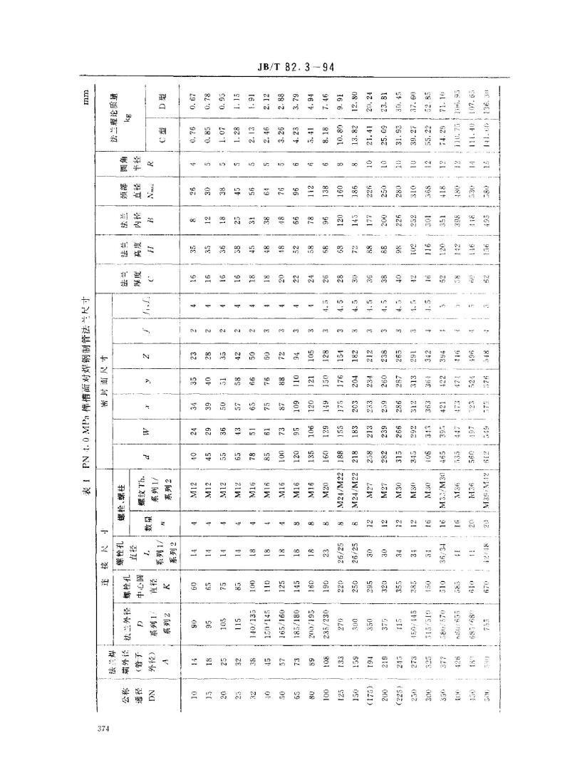 JB/T 82.3-1994 榫槽面对焊钢制管法兰