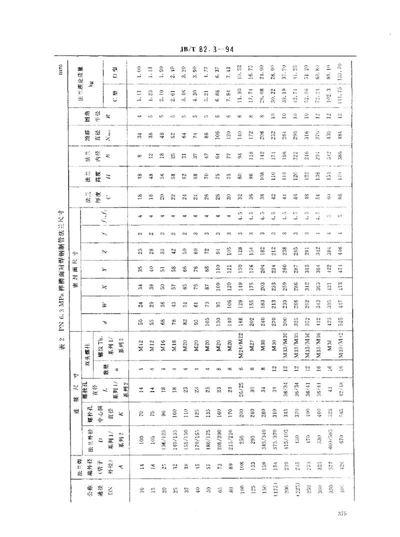 JB/T 82.3-1994 榫槽面对焊钢制管法兰