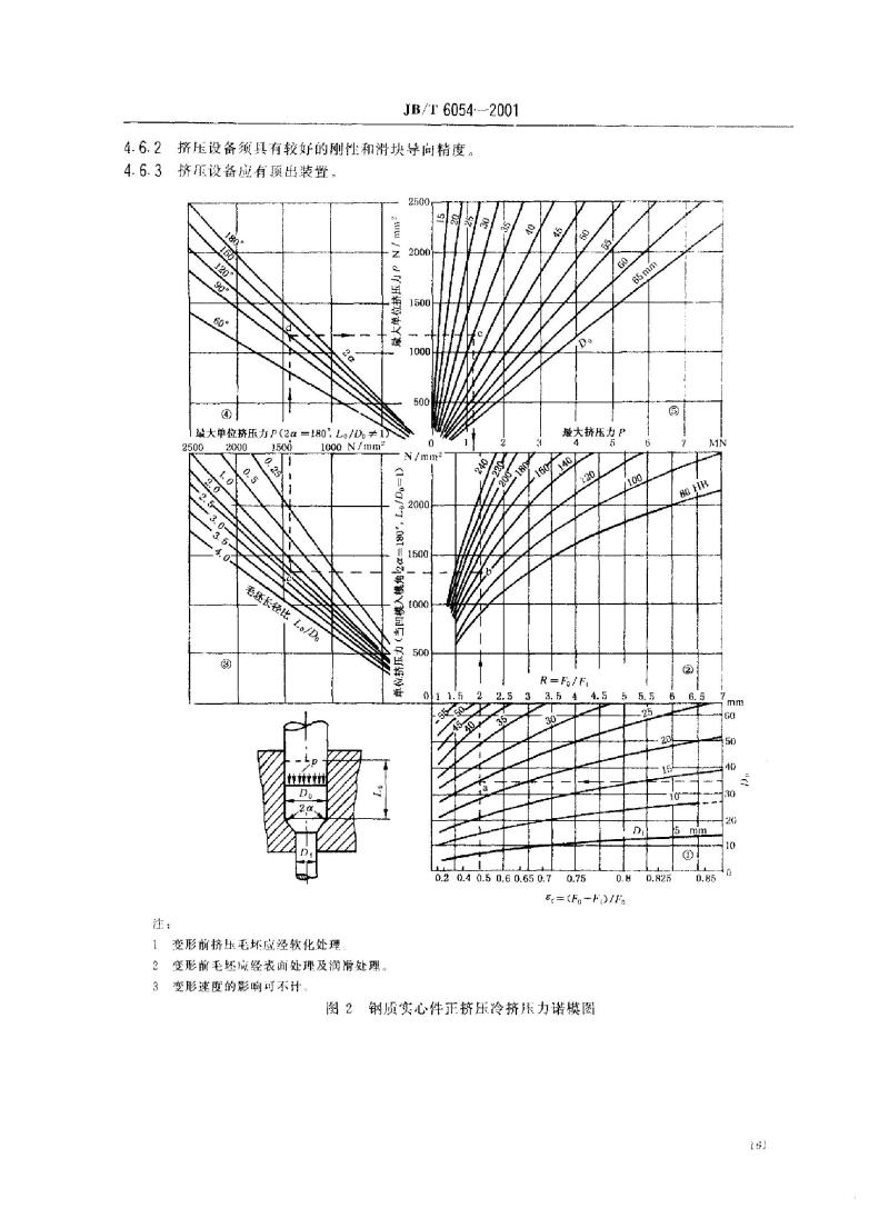 JB/T 6054-2001 冷挤压件 工艺编制原则