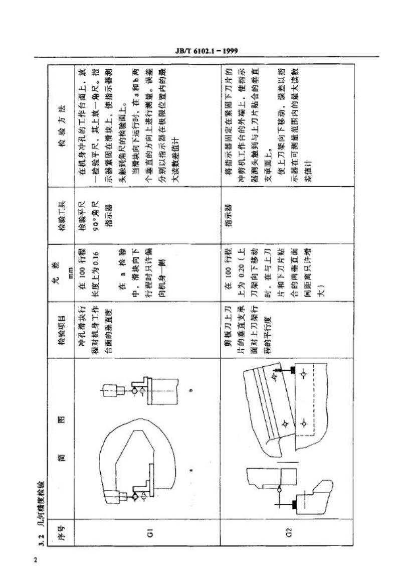 JB/T 6102.1-1999 联合冲剪机 精度