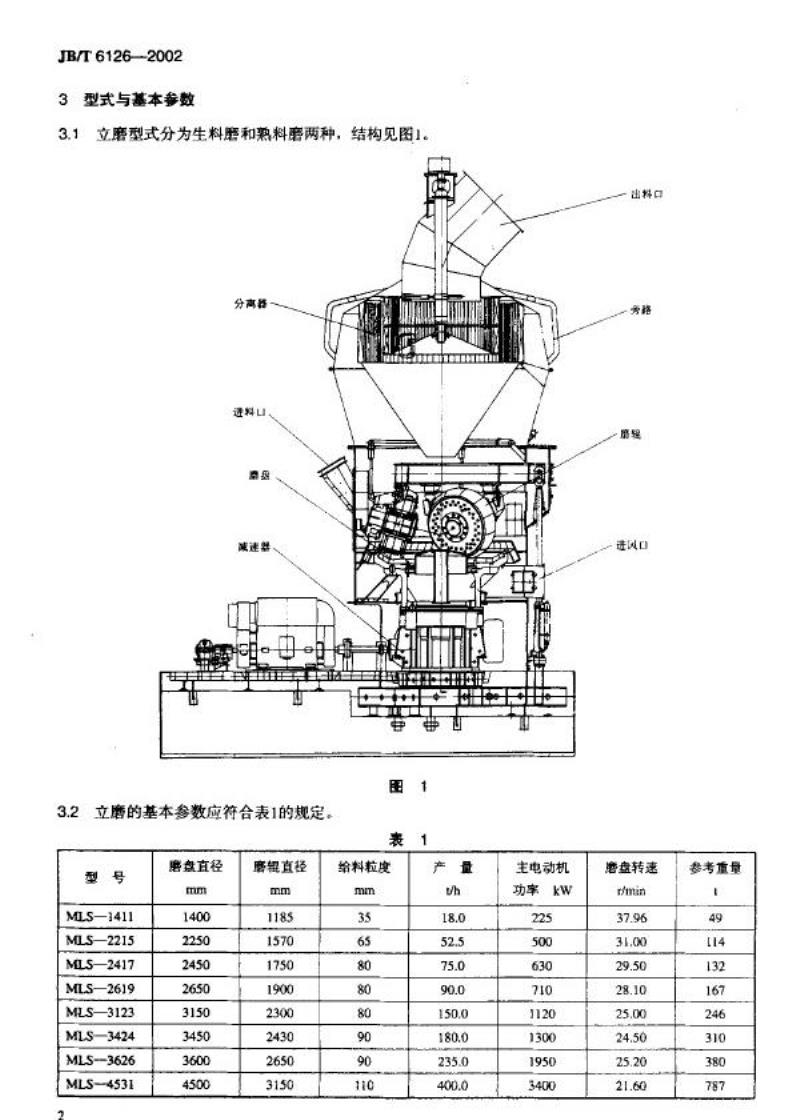 JB/T 6126-2002 MLS MLN 型立式水泥磨机