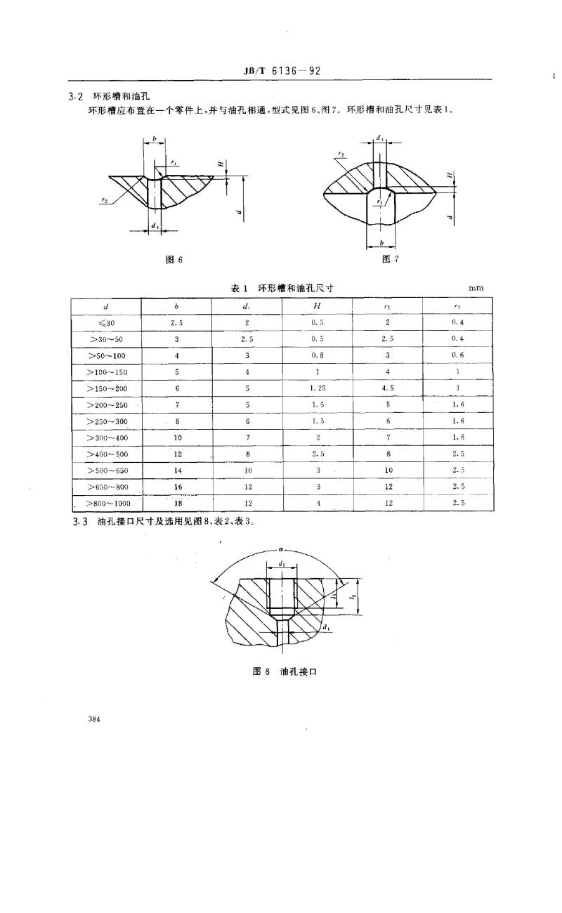 JB/T 6136-1992 过盈配合的油压装卸