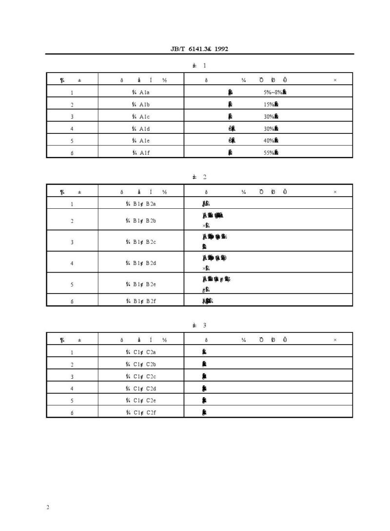 JB/T 6141.3-1992 重载齿轮 渗碳金相检验