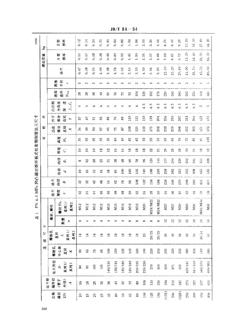 JB/T 84-1994 凹凸面对焊环板式松套钢制管法兰