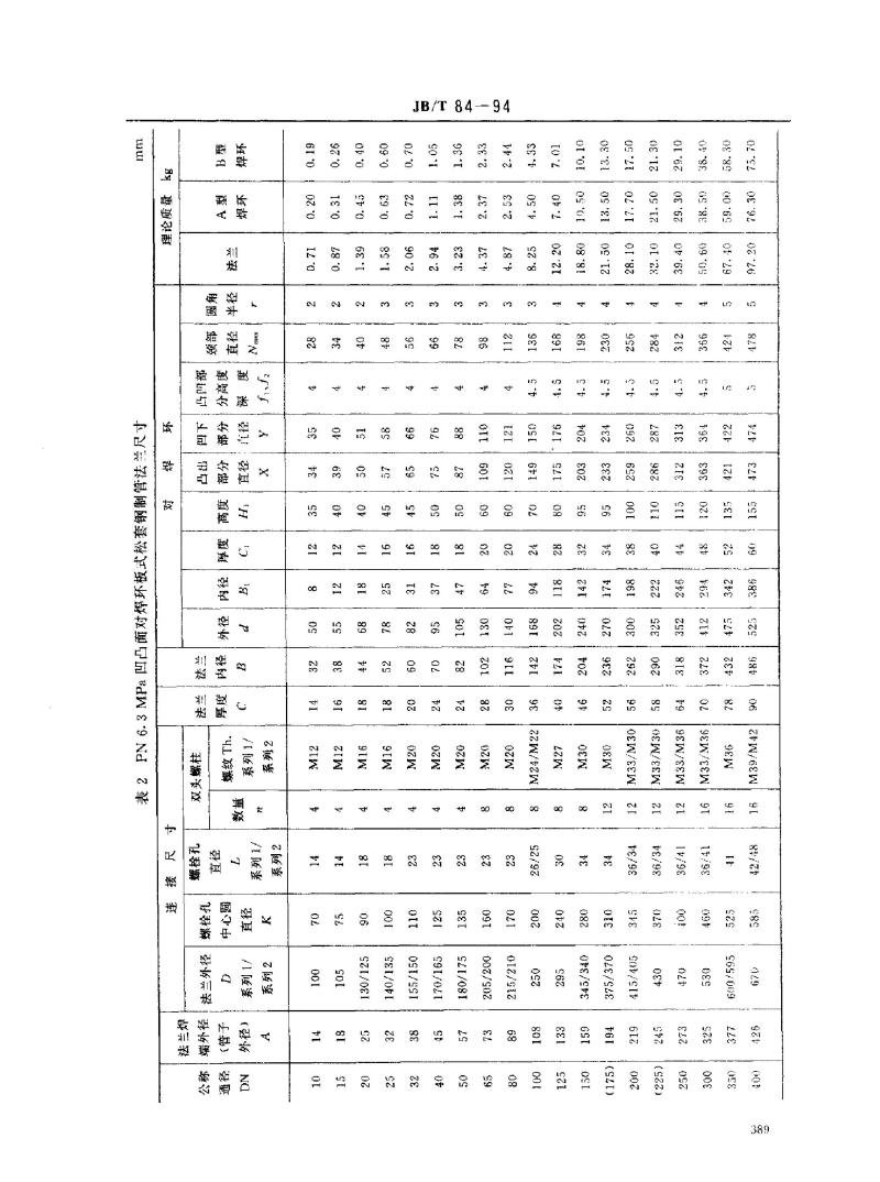 JB/T 84-1994 凹凸面对焊环板式松套钢制管法兰