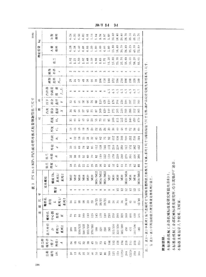 JB/T 84-1994 凹凸面对焊环板式松套钢制管法兰