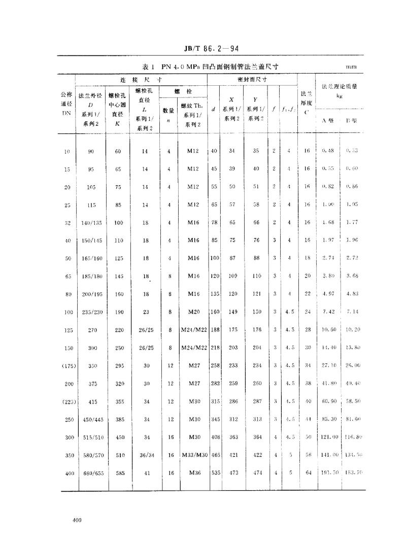 JB/T 86.2-1994 凹凸面钢制管法兰盖