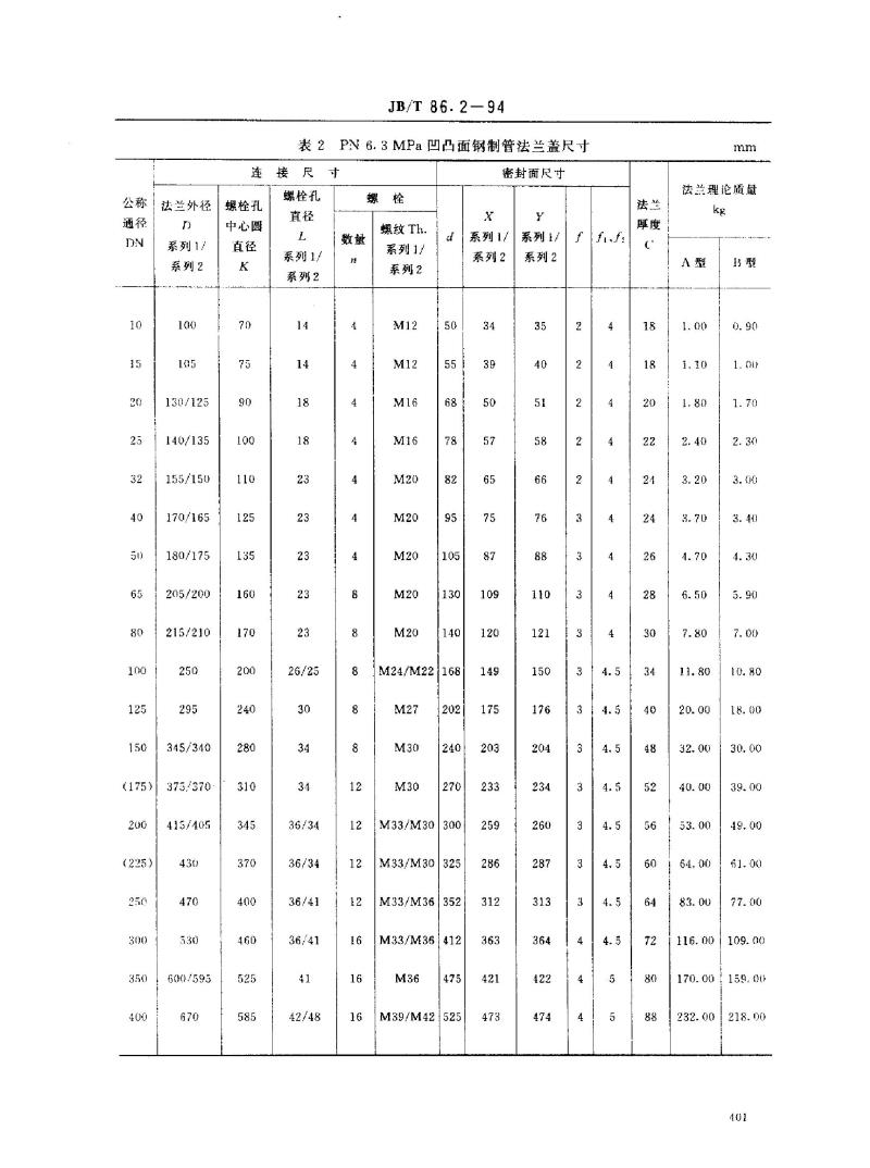 JB/T 86.2-1994 凹凸面钢制管法兰盖