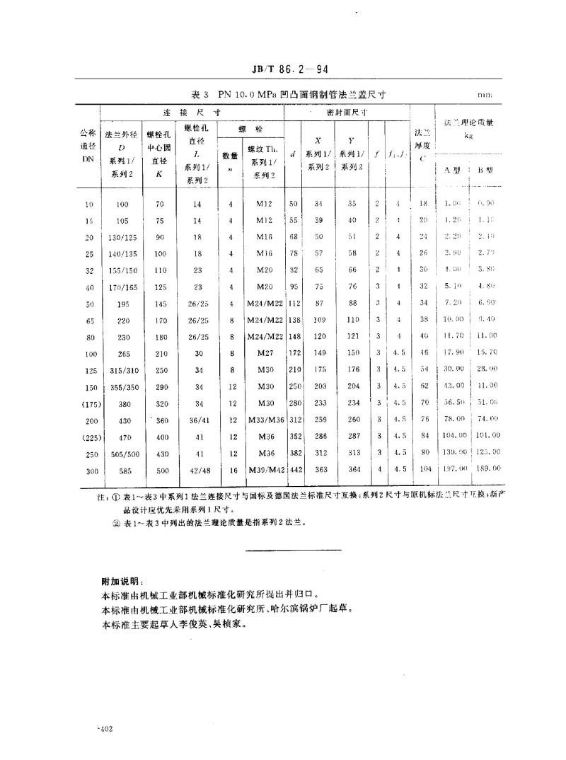 JB/T 86.2-1994 凹凸面钢制管法兰盖