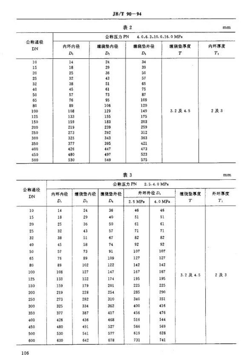 JB/T 90-1994 管路法兰用缠绕式垫片