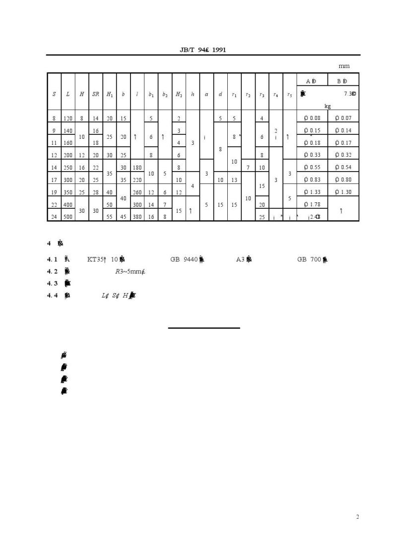 JB/T 94-1991 扳手
