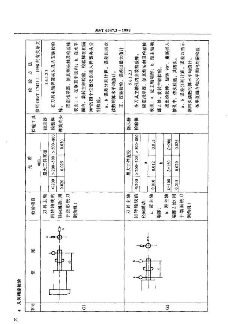 JB/T 6347.3-1999 齿轮倒角机 精度检验