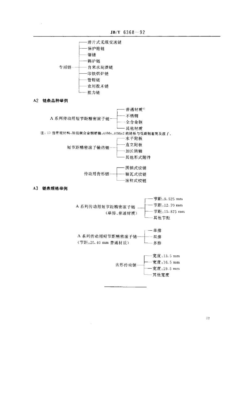 JB/T 6368-1992 链条 产品分类方法
