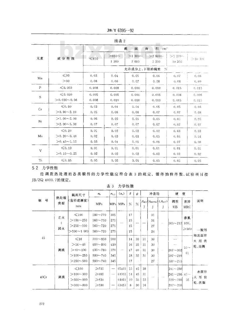 JB/T 6395-1992 大型齿轮、齿圈锻件