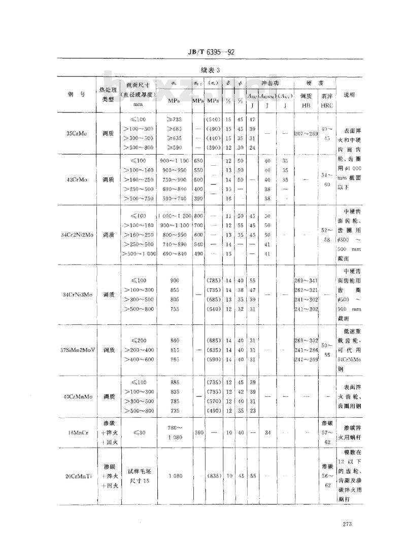 JB/T 6395-1992 大型齿轮、齿圈锻件