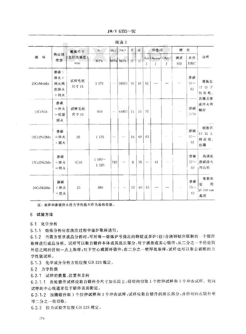 JB/T 6395-1992 大型齿轮、齿圈锻件