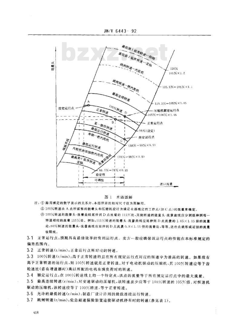 JB/T 6443-1992 离心压缩机