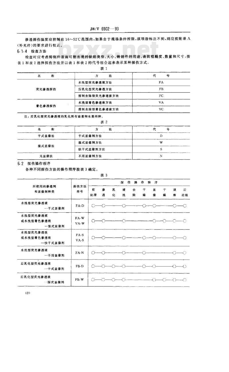 JB/T 6902-1993 阀门铸钢件 液体渗透检查方法