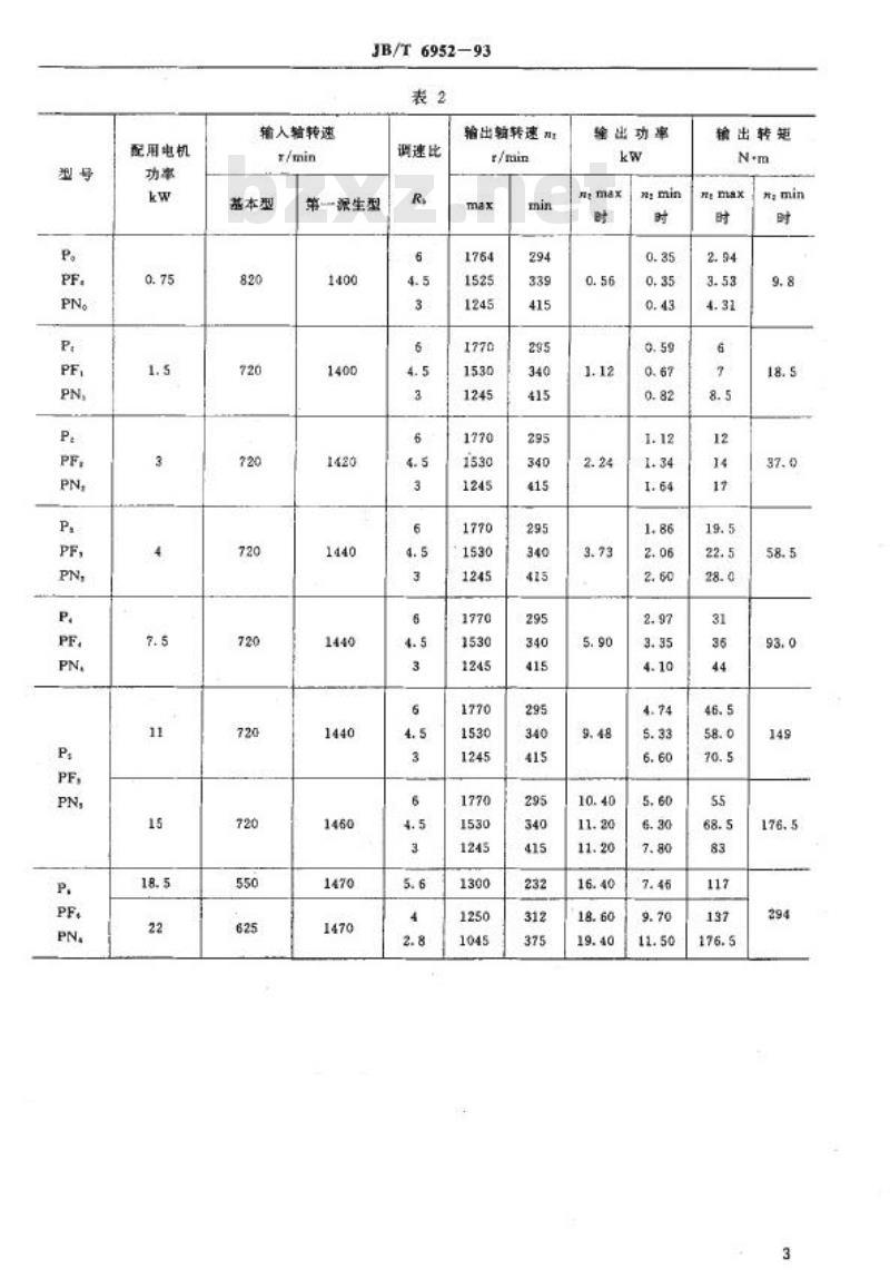 JB/T 6952-1993 齿链式无级变速器