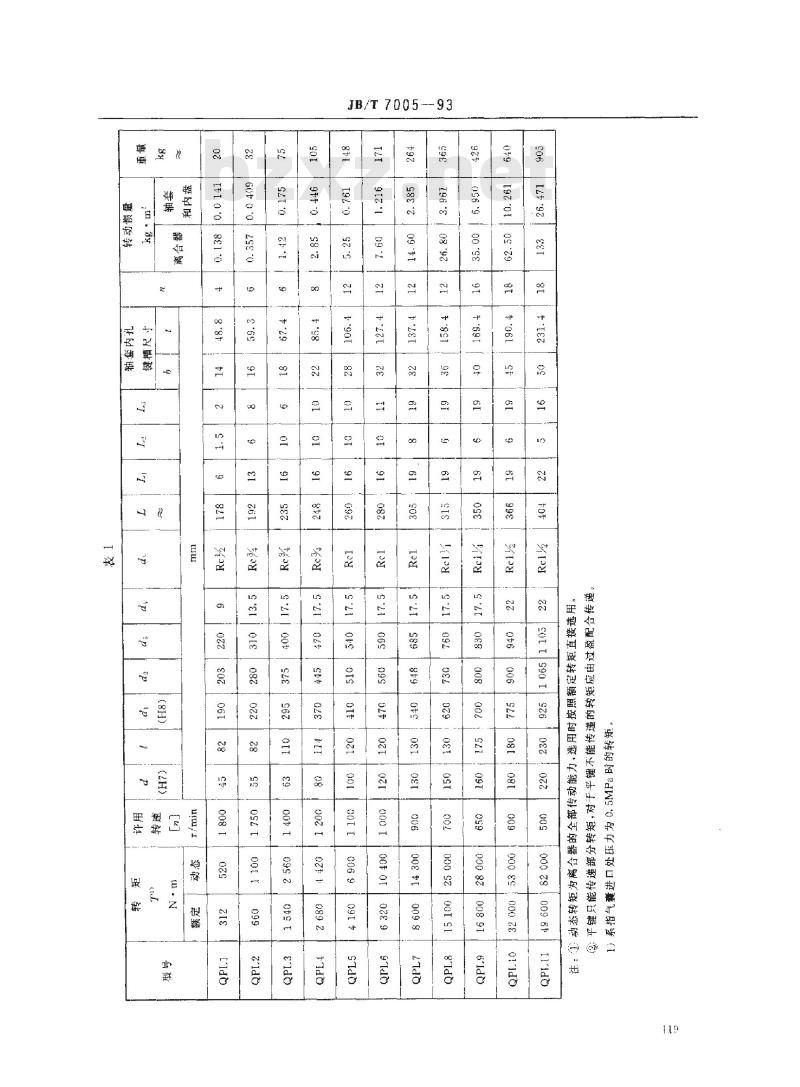 JB/T 7005-1993 QPL型气动盘式离合器