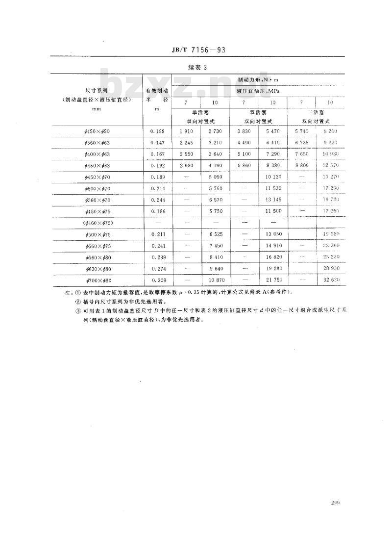JB/T 7156-1993 钳盘式制动器 型式和基本参数