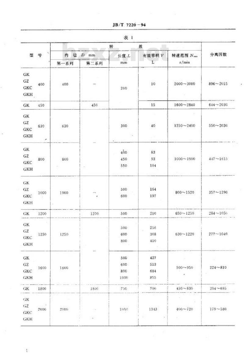 JB/T 7220-1994 刮刀卸料离心机