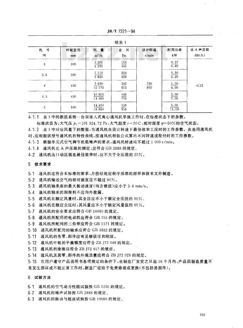 JB/T 7221-1994 单元式空气调节机组用双进风离心通风机