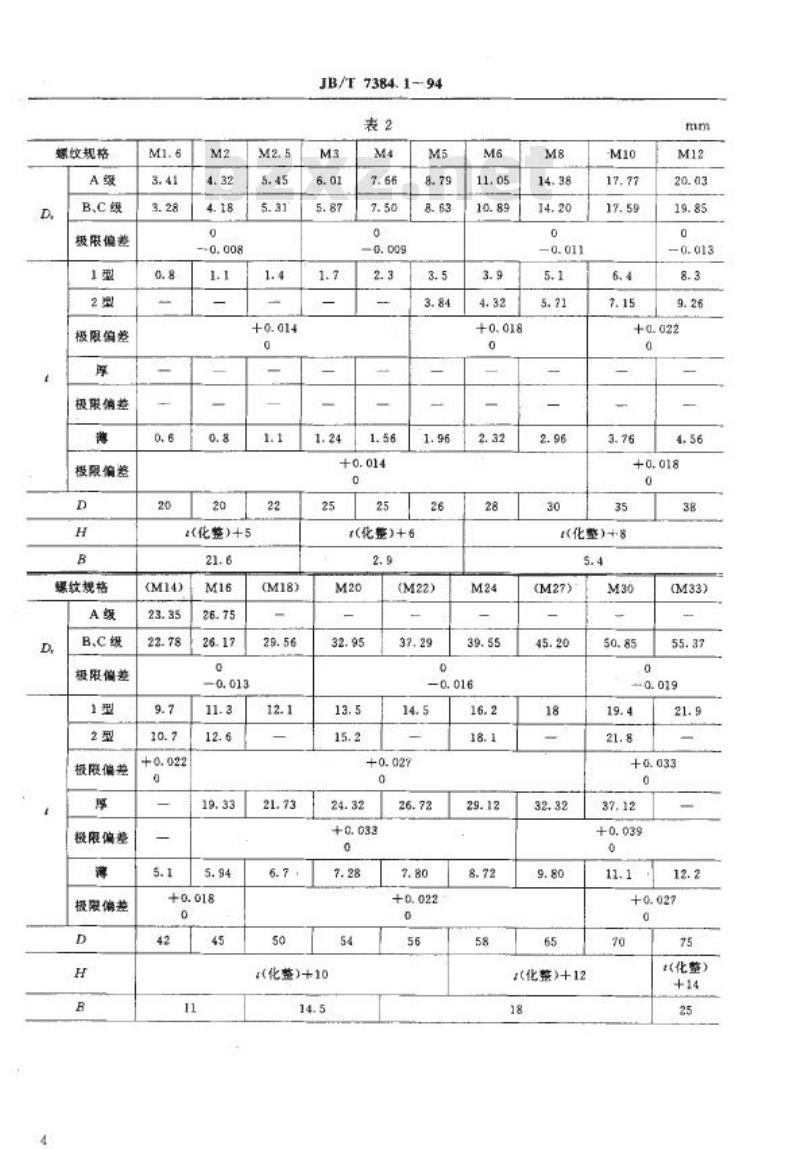 JB/T 7384.1-1994 紧固件 对角宽度止端检验模