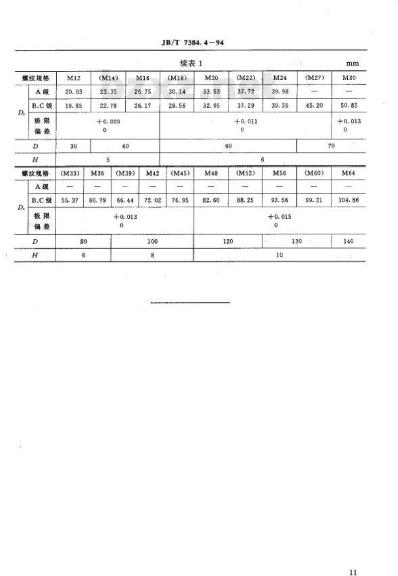 JB/T 7384.4-1994 紧固件 扳拧高度检验模