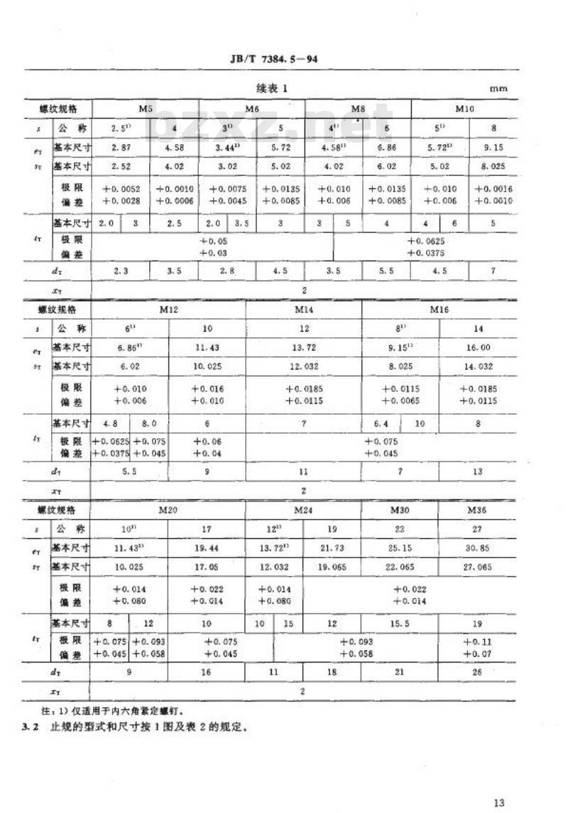 JB/T 7384.5-1994 紧固件 内六角量规