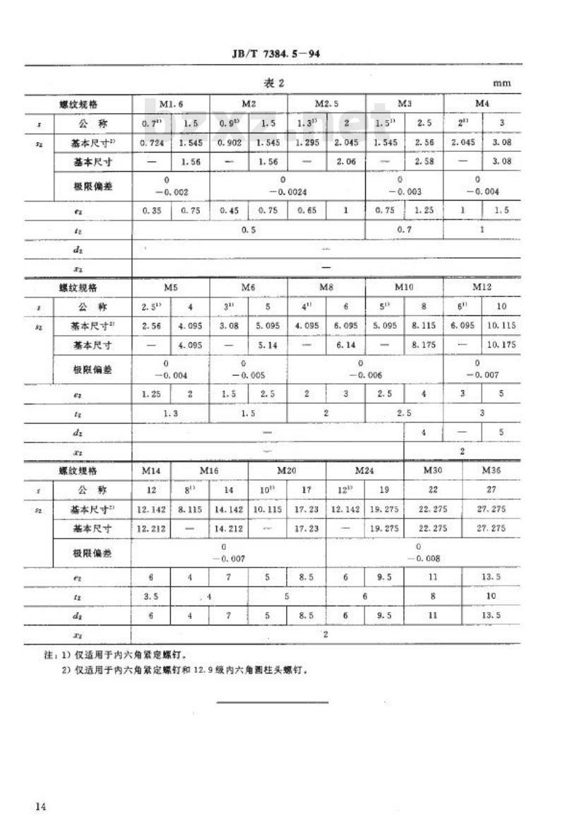 JB/T 7384.5-1994 紧固件 内六角量规