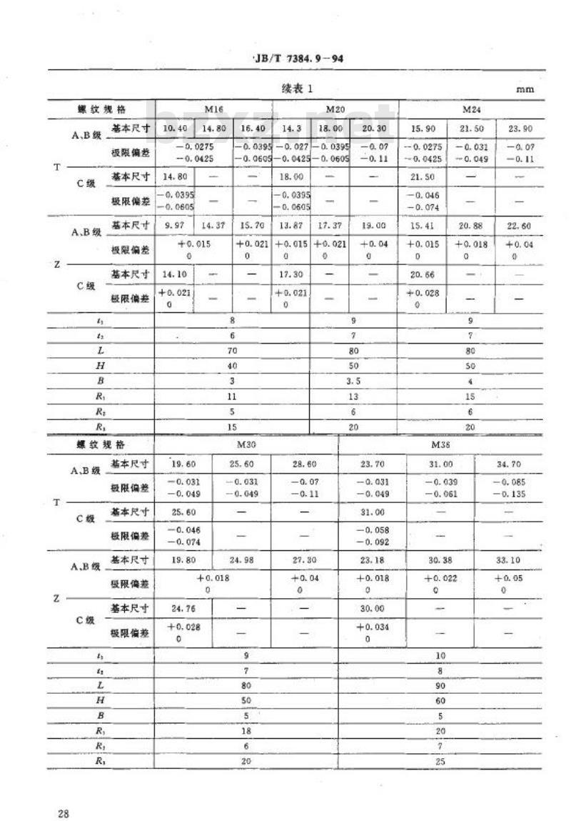 JB/T 7384.9-1994 紧固件 开槽螺母c与支承面间的厚度卡规