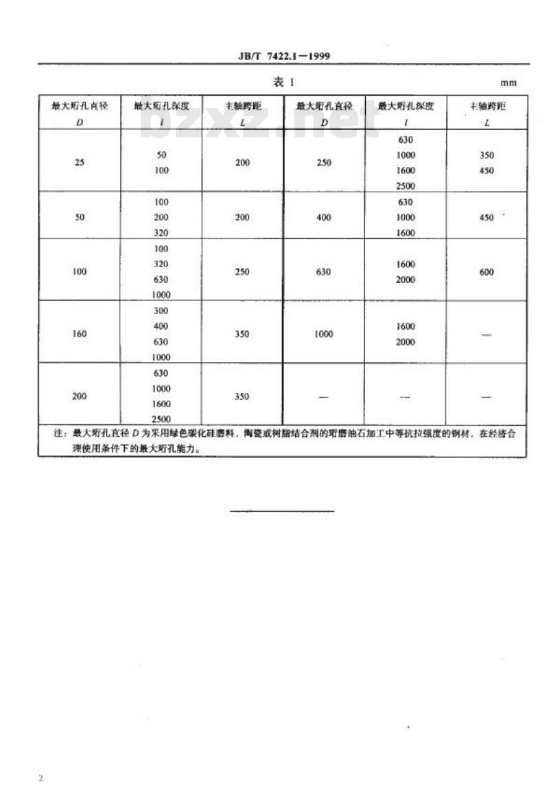 JB/T 7422.1-1999 立式内圆珩磨机 参数
