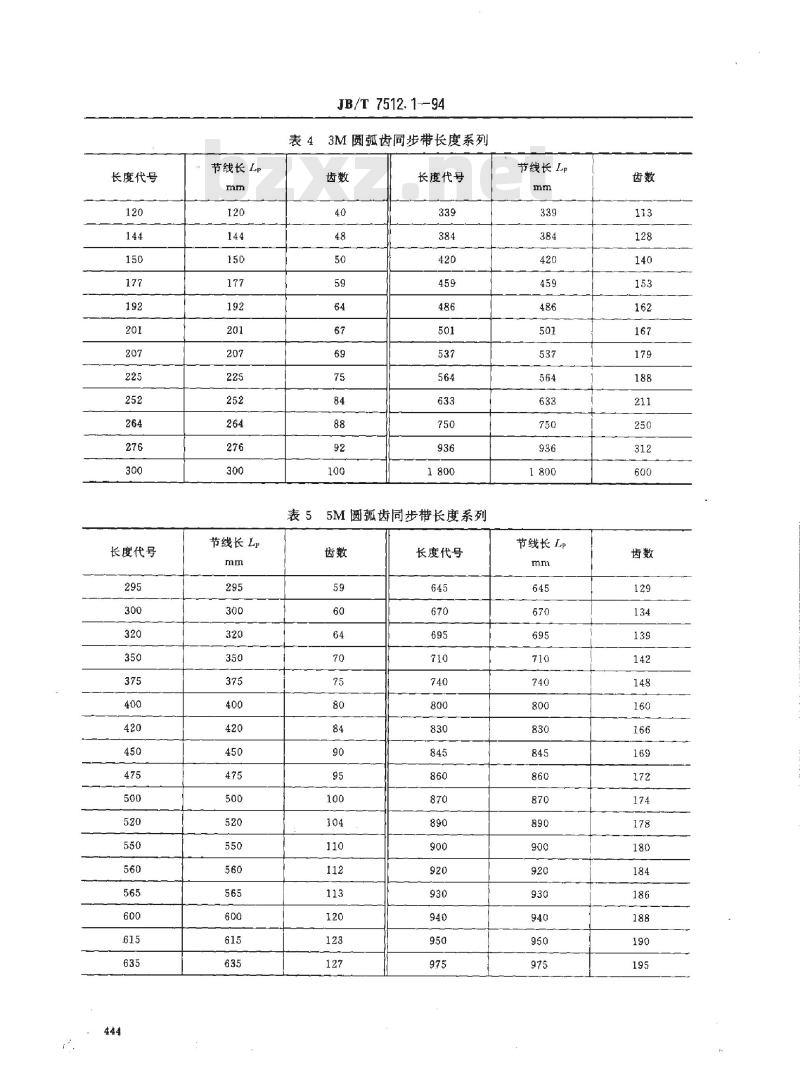 JB/T 7512.1-1994 圆弧齿同步带传动 带
