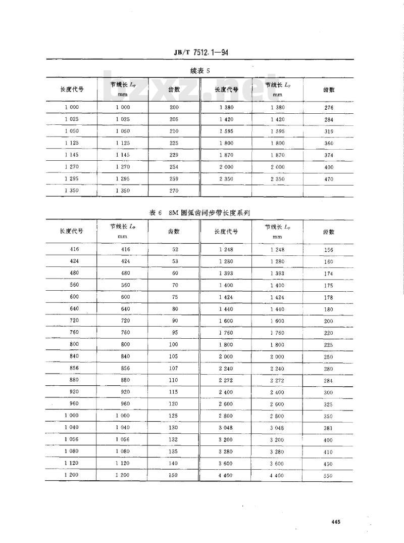 JB/T 7512.1-1994 圆弧齿同步带传动 带