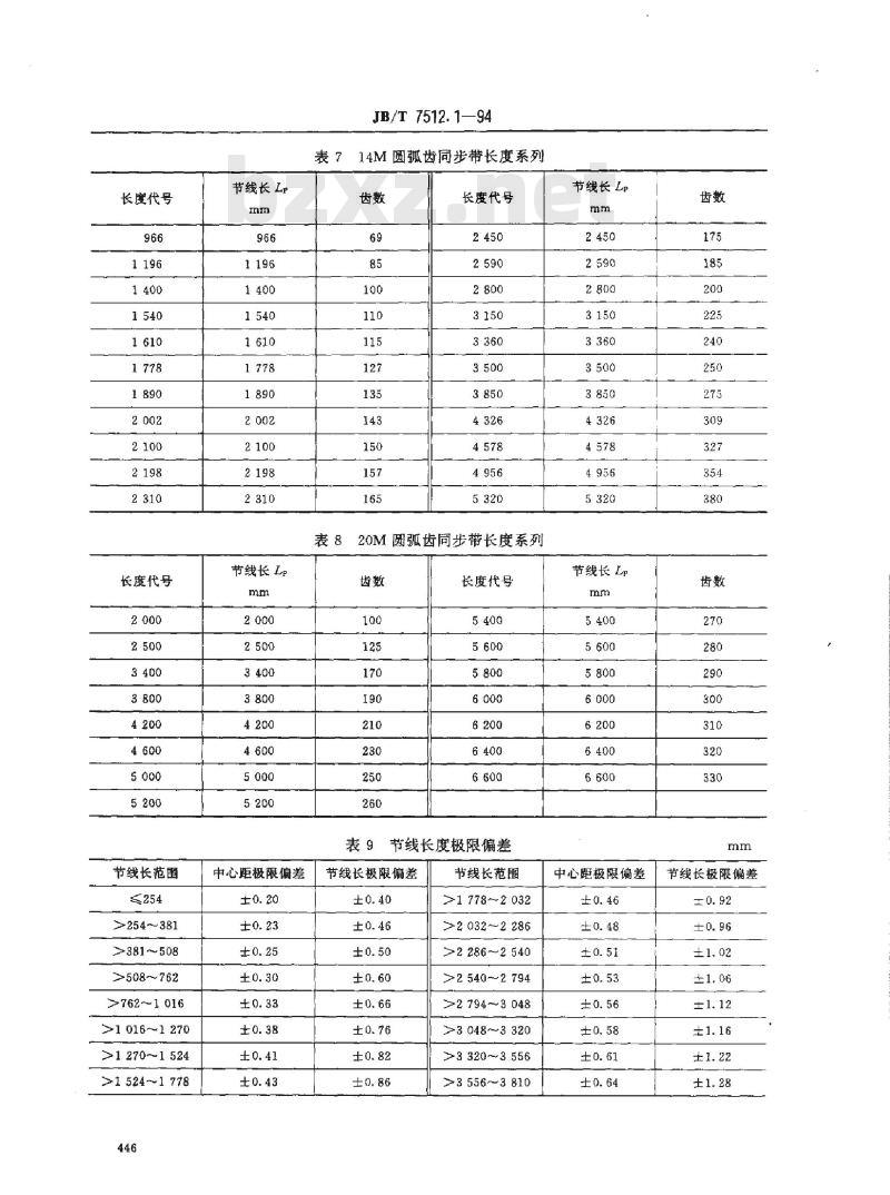JB/T 7512.1-1994 圆弧齿同步带传动 带