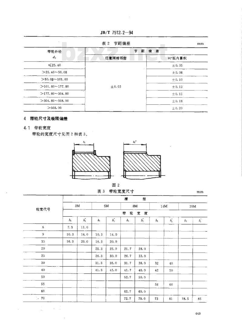 JB/T 7512.2-1994 圆弧齿同步带传动 带轮