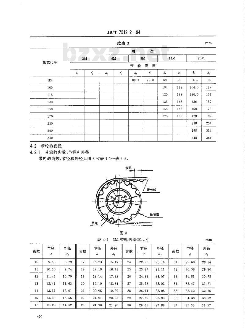 JB/T 7512.2-1994 圆弧齿同步带传动 带轮