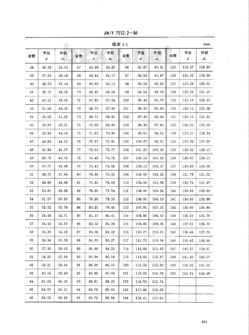 JB/T 7512.2-1994 圆弧齿同步带传动 带轮