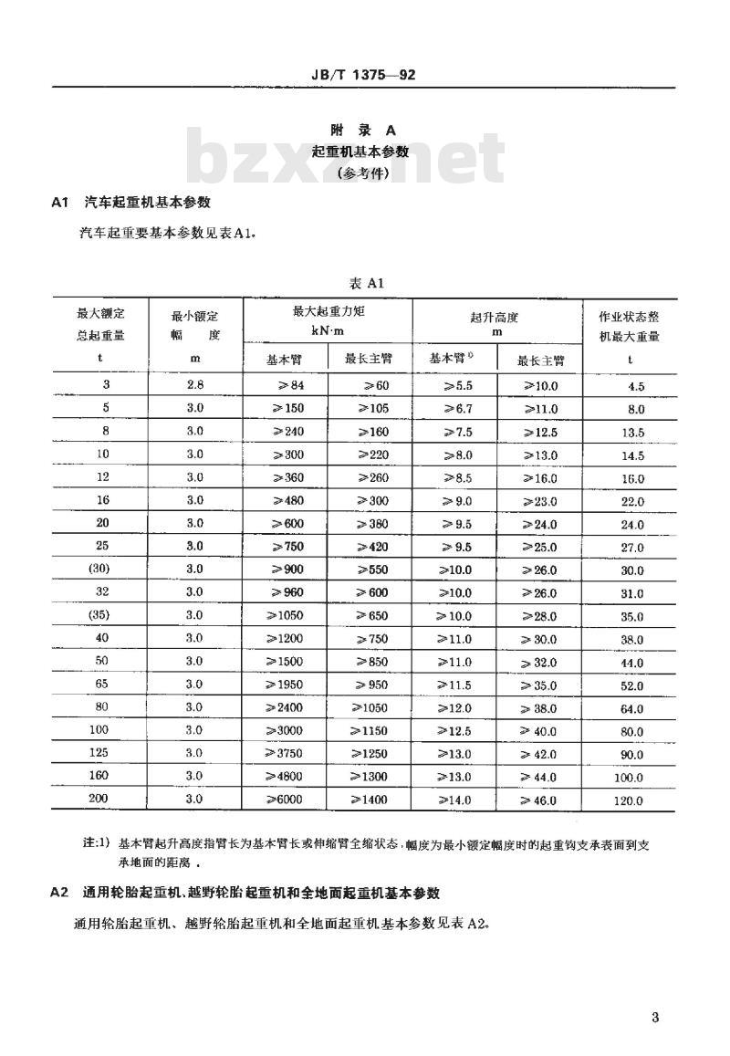 JB/T 1375-1992 汽车起重机和轮胎起重机 分类