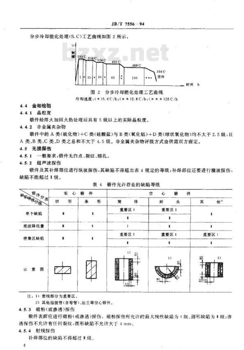 JB/T 7556-1994 热壁加氢反应器用2 1/4Cr-1Mo钢锻件 技术条件