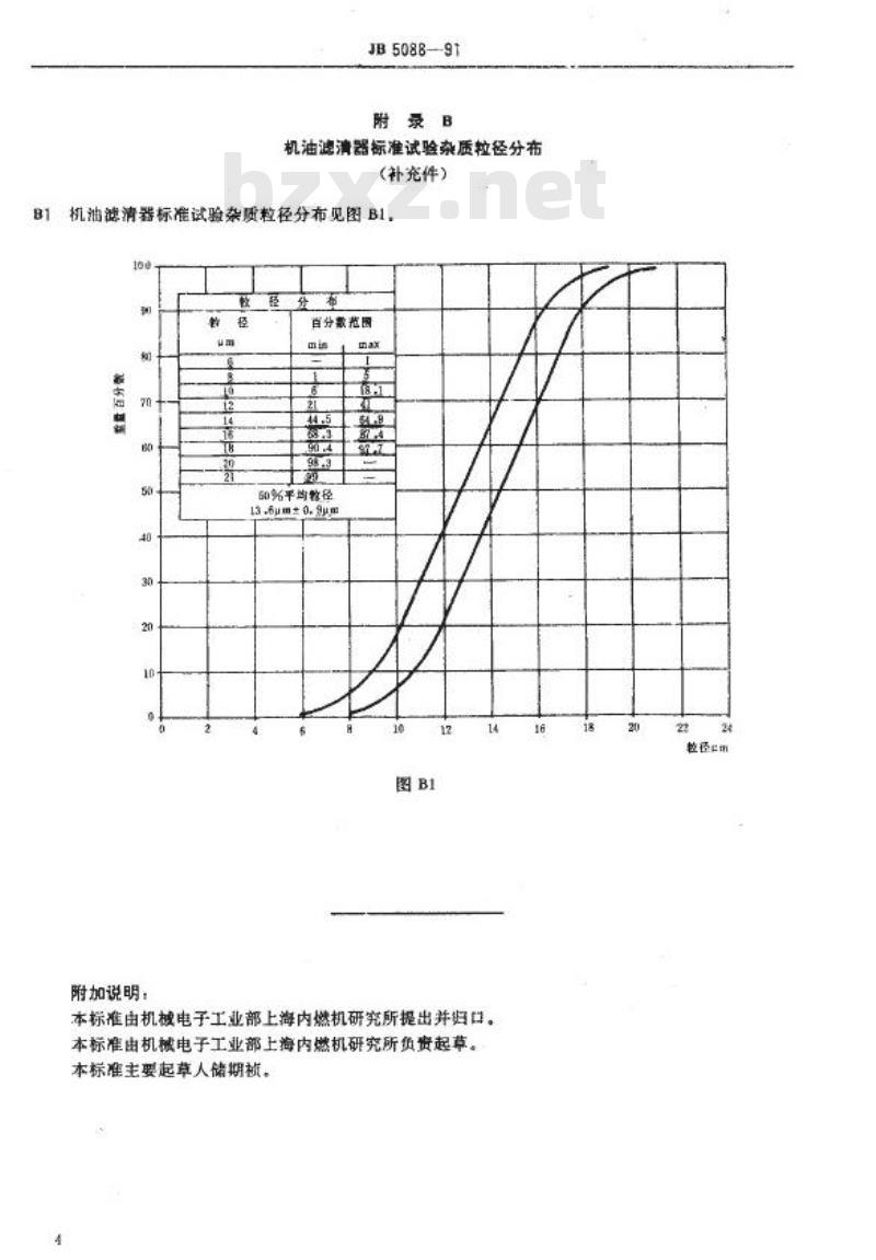 JB/T 5088-1991 旋装式机油滤清器 技术条件