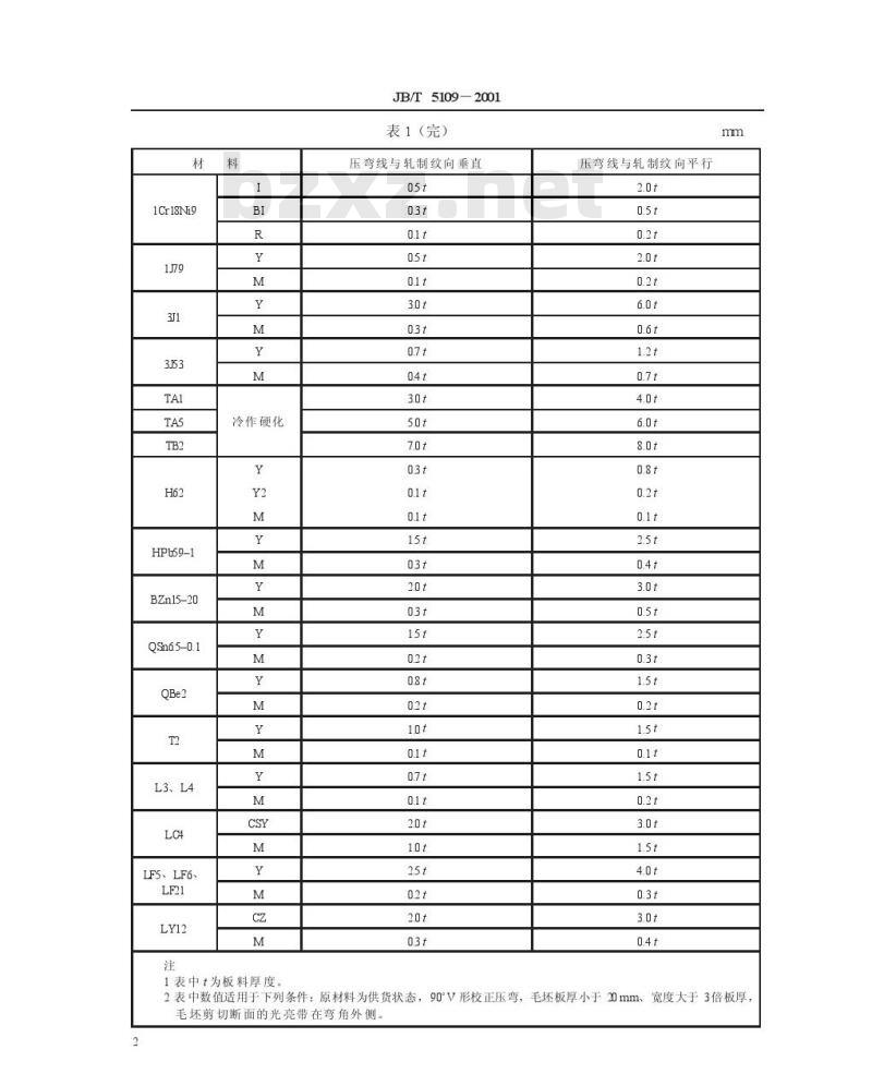JB/T 5109-2001 金属板料压弯工艺设计规范